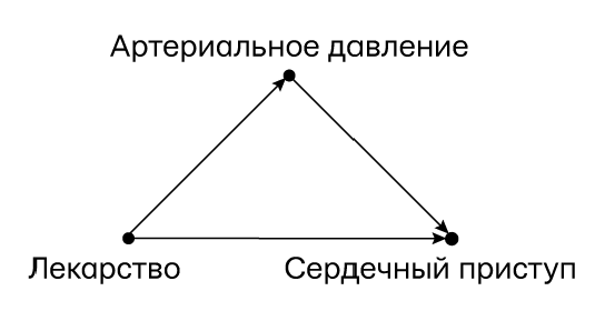 Думай «почему?». Причина и следствие как ключ к мышлению