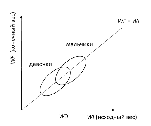 Думай «почему?». Причина и следствие как ключ к мышлению