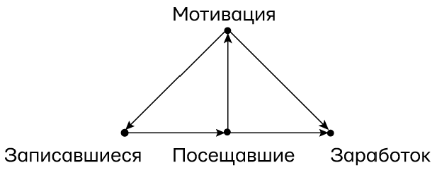 Думай «почему?». Причина и следствие как ключ к мышлению