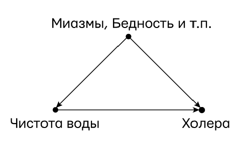 Думай «почему?». Причина и следствие как ключ к мышлению