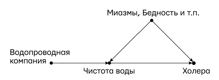 Думай «почему?». Причина и следствие как ключ к мышлению