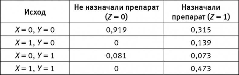 Думай «почему?». Причина и следствие как ключ к мышлению