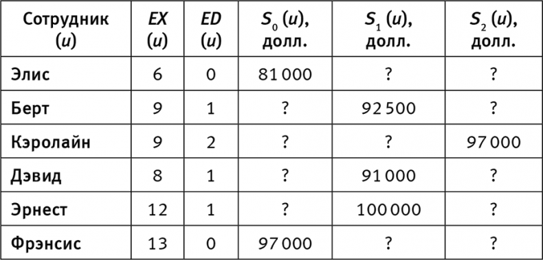 Думай «почему?». Причина и следствие как ключ к мышлению