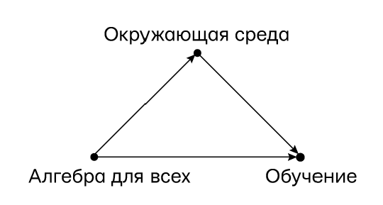 Думай «почему?». Причина и следствие как ключ к мышлению