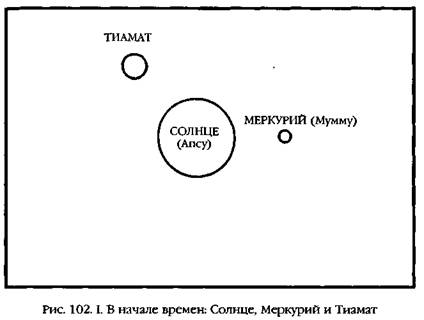 Двенадцатая планета