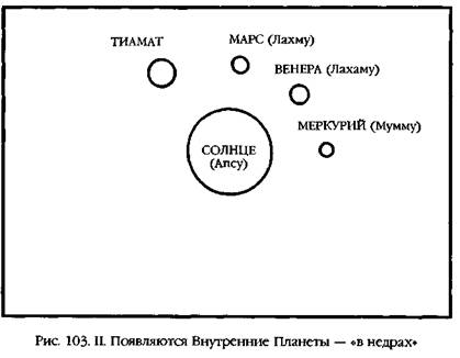 Двенадцатая планета