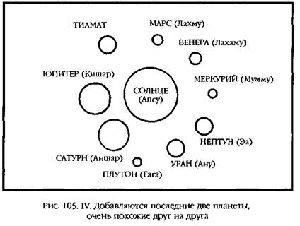 Двенадцатая планета