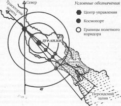 Колыбели Цивилизаций