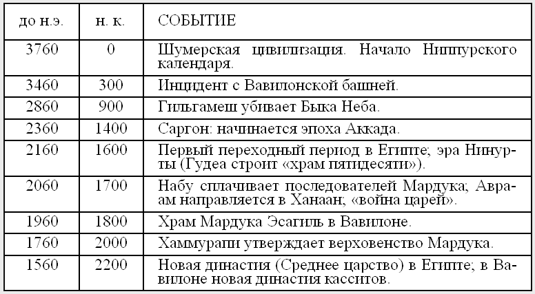 Боги Армагеддона. Иногда они возвращаются…