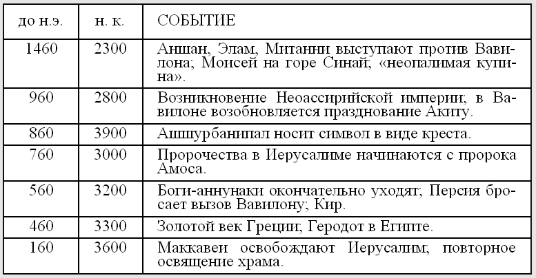 Боги Армагеддона. Иногда они возвращаются…