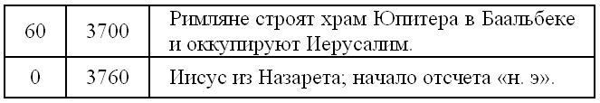 Боги Армагеддона. Иногда они возвращаются…