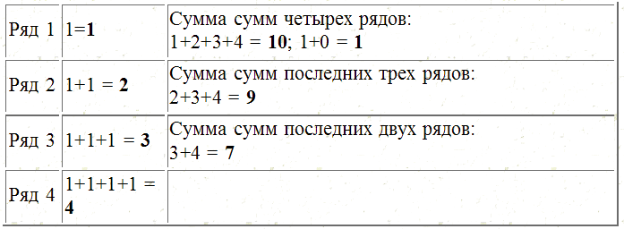 Трагическое послание древних