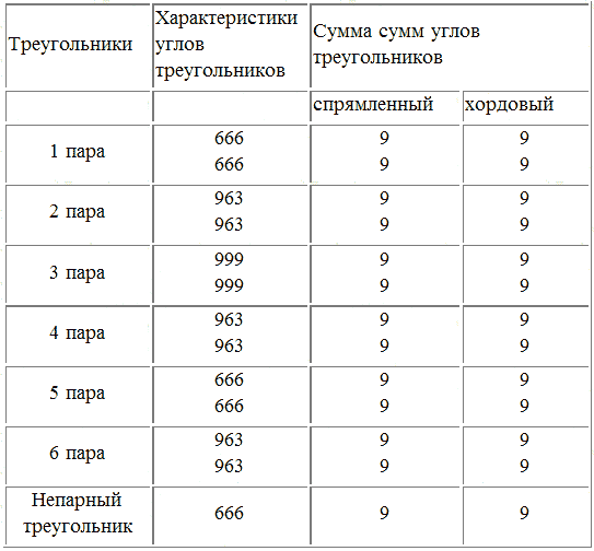 Трагическое послание древних