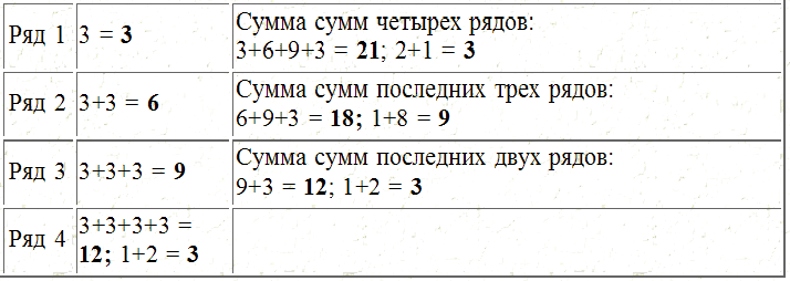 Трагическое послание древних