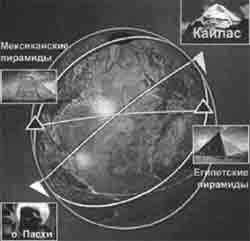 Трагическое послание древних