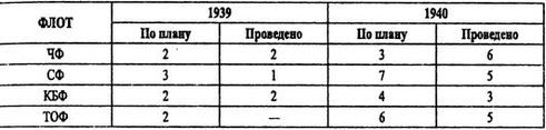 Борьба за господство на Черном море