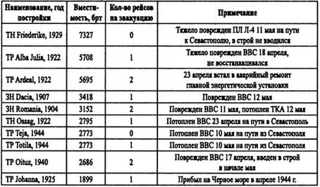 Борьба за господство на Черном море