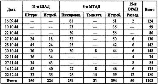 Советские ВВС против кригсмарине