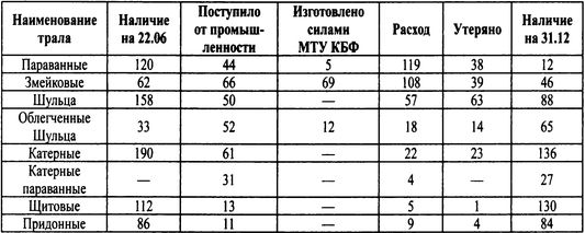 Трагедии Финского залива