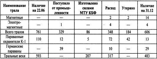 Трагедии Финского залива