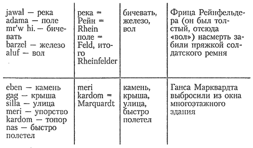 Пригоршня скорпионов, или Смерть в Бреслау