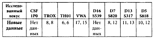 Жестокие игры