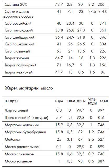 Наблюдай как мужчина, выгляди как женщина