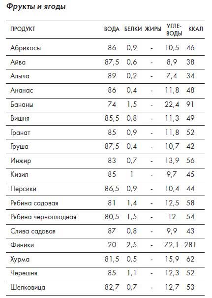 Наблюдай как мужчина, выгляди как женщина