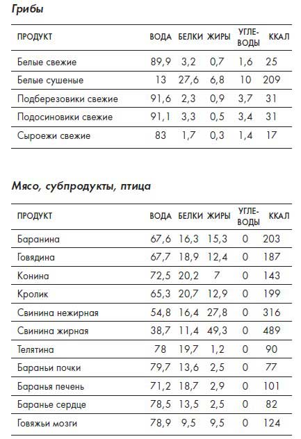 Наблюдай как мужчина, выгляди как женщина