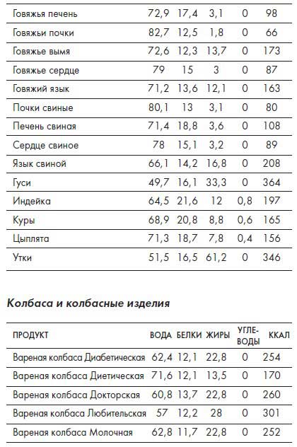 Наблюдай как мужчина, выгляди как женщина