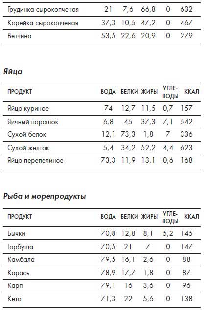 Наблюдай как мужчина, выгляди как женщина