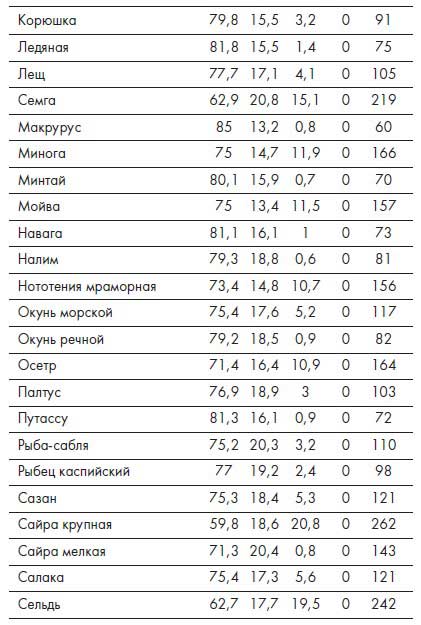 Наблюдай как мужчина, выгляди как женщина