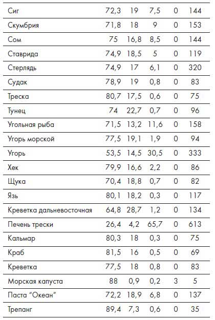 Наблюдай как мужчина, выгляди как женщина