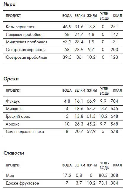 Наблюдай как мужчина, выгляди как женщина