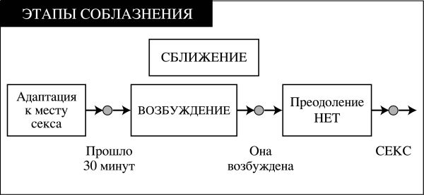 Новая жжизнь без трусов