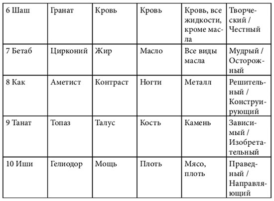 Обреченное королевство