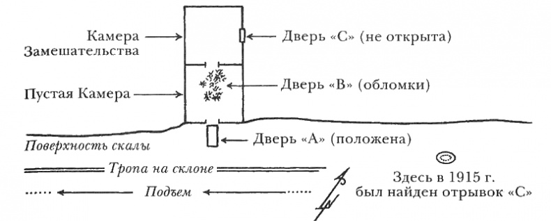 Египтолог