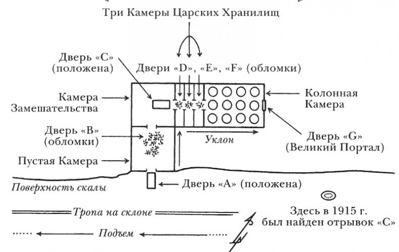 Египтолог