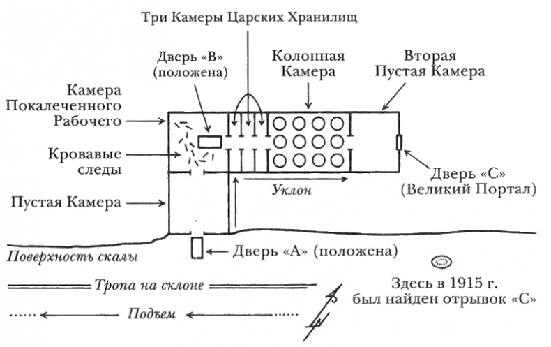 Египтолог