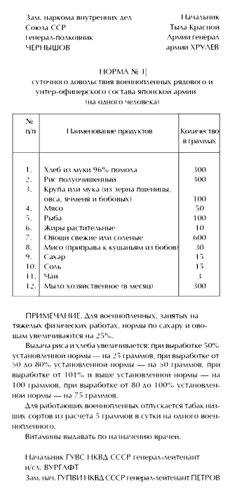 Братство Маргариты