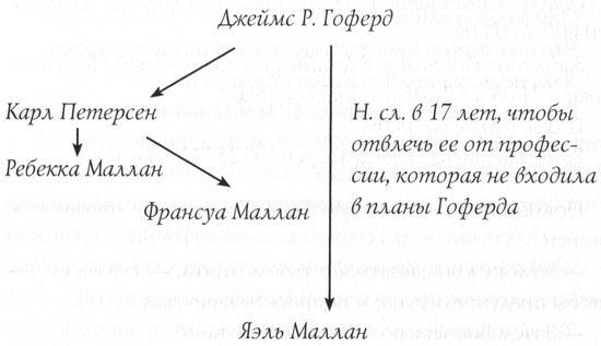 Лабиринты хаос