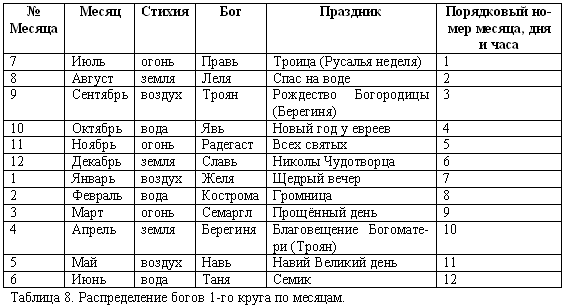 Русско-борейский пантеон. Боги народов евроазиатского континента