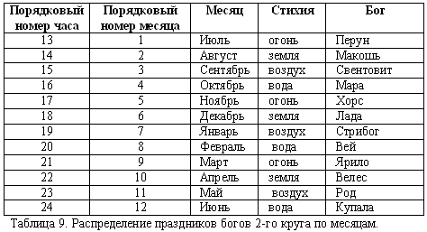 Русско-борейский пантеон. Боги народов евроазиатского континента