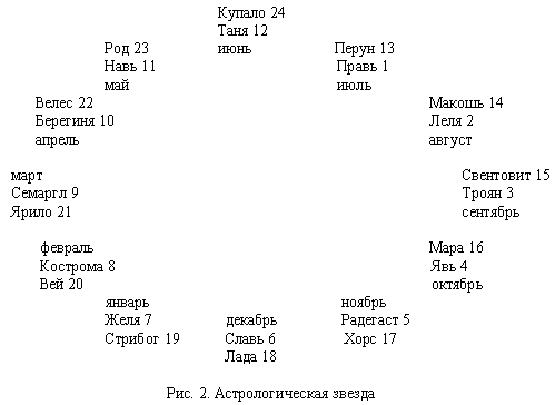 Русско-борейский пантеон. Боги народов евроазиатского континента