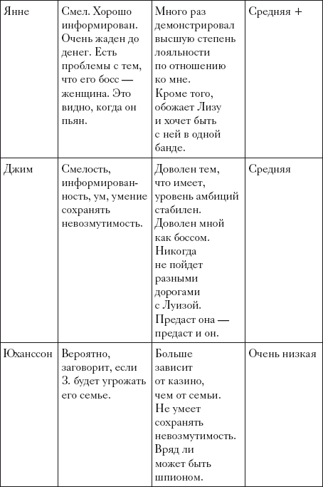 Один коп, одна рука, один сын