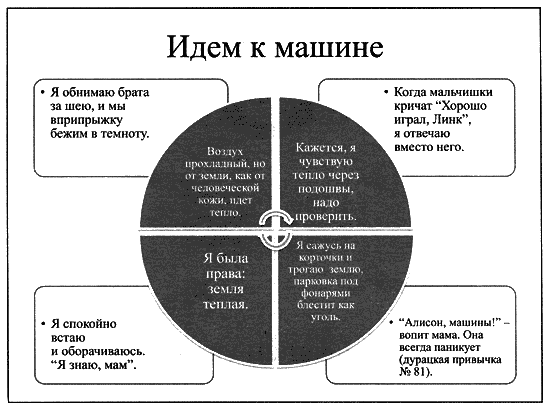 Время смеется последним