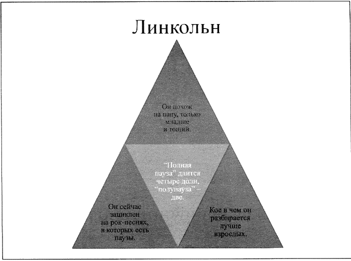 Время смеется последним