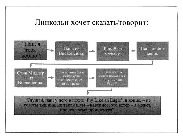 Время смеется последним