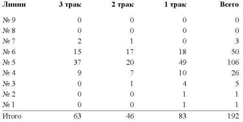 Другая история войн. От палок до бомбард