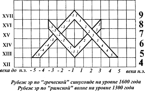 Другая история войн. От палок до бомбард